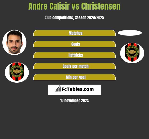 Andre Calisir vs Christensen h2h player stats