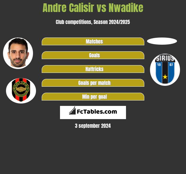 Andre Calisir vs Nwadike h2h player stats