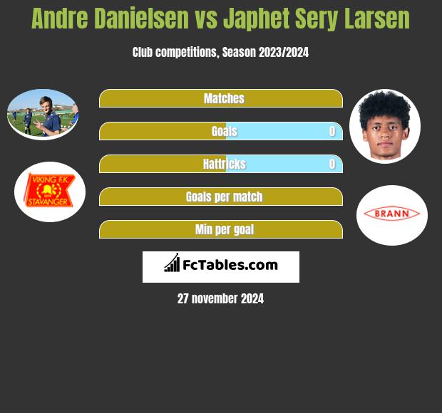 Andre Danielsen vs Japhet Sery Larsen h2h player stats