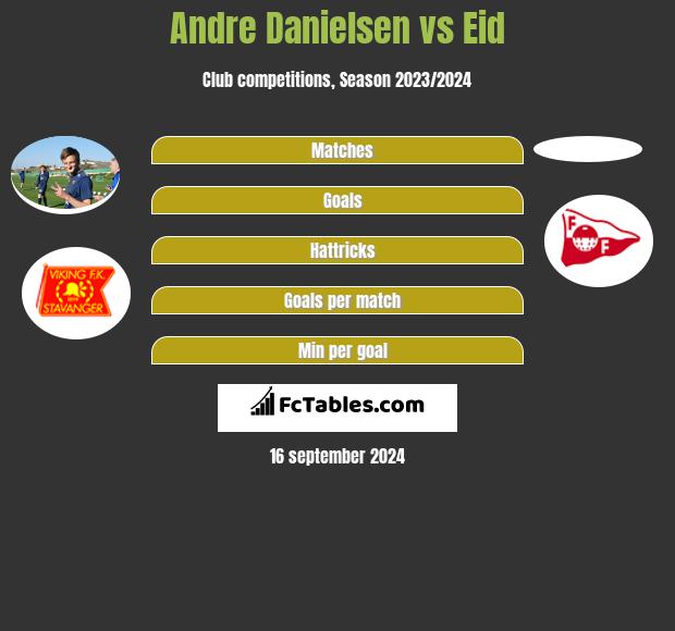 Andre Danielsen vs Eid h2h player stats