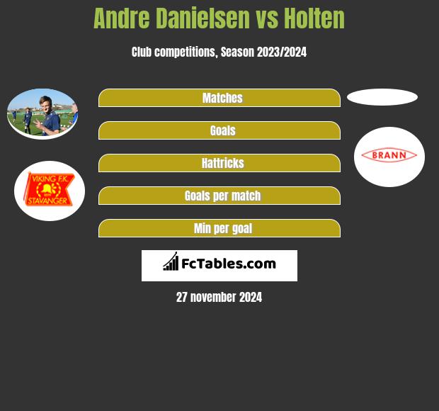 Andre Danielsen vs Holten h2h player stats