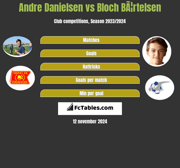 Andre Danielsen vs Bloch BÃ¦rtelsen h2h player stats