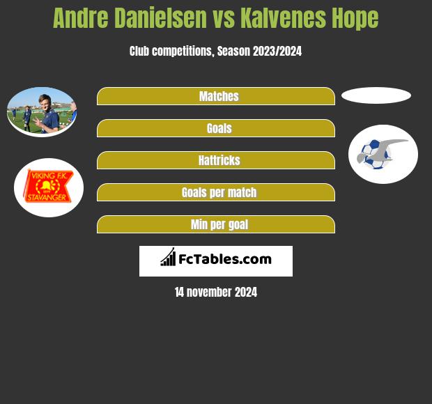 Andre Danielsen vs Kalvenes Hope h2h player stats