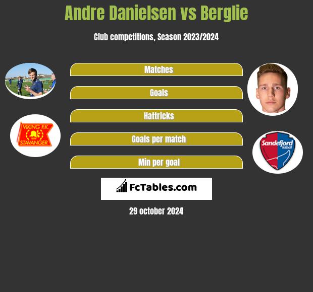 Andre Danielsen vs Berglie h2h player stats