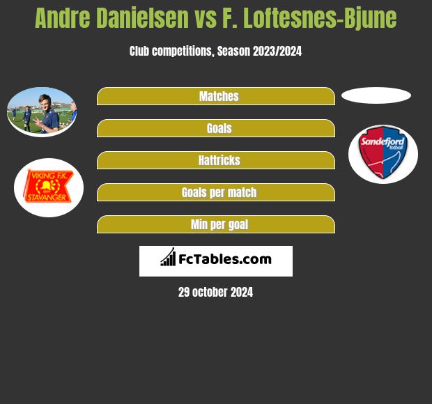 Andre Danielsen vs F. Loftesnes-Bjune h2h player stats