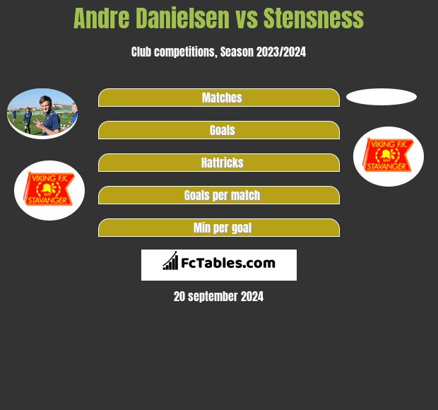 Andre Danielsen vs Stensness h2h player stats