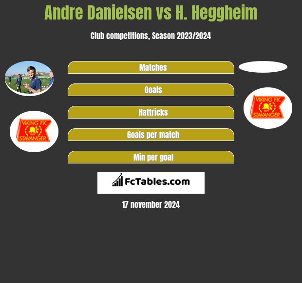 Andre Danielsen vs H. Heggheim h2h player stats