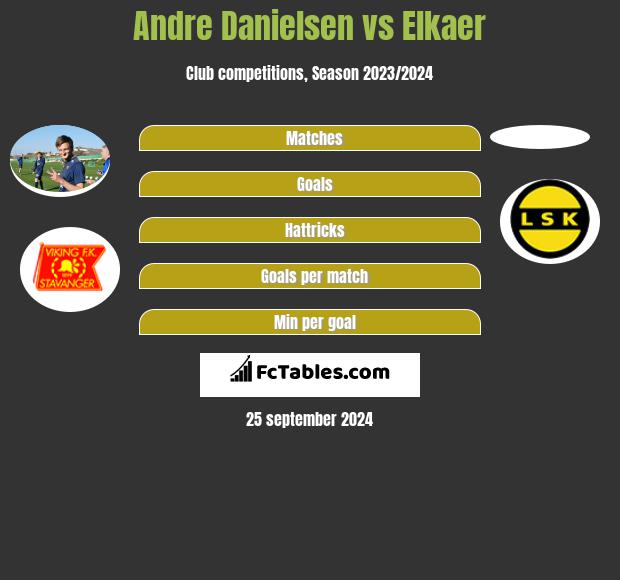 Andre Danielsen vs Elkaer h2h player stats