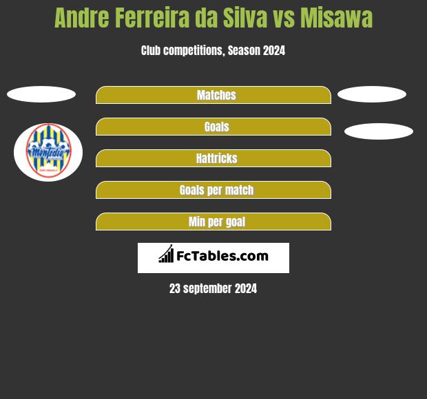 Andre Ferreira da Silva vs Misawa h2h player stats