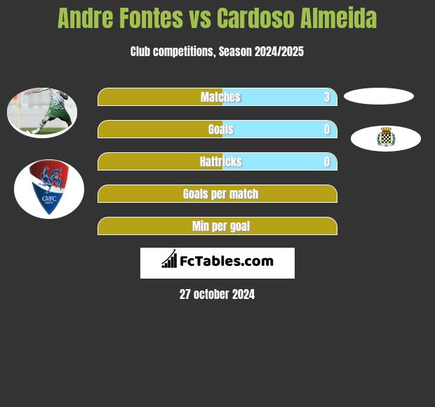 Andre Fontes vs Cardoso Almeida h2h player stats