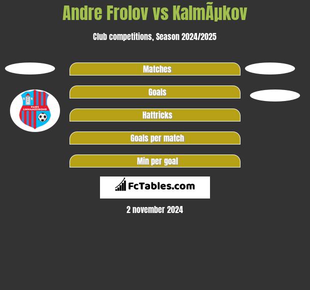 Andre Frolov vs KalmÃµkov h2h player stats