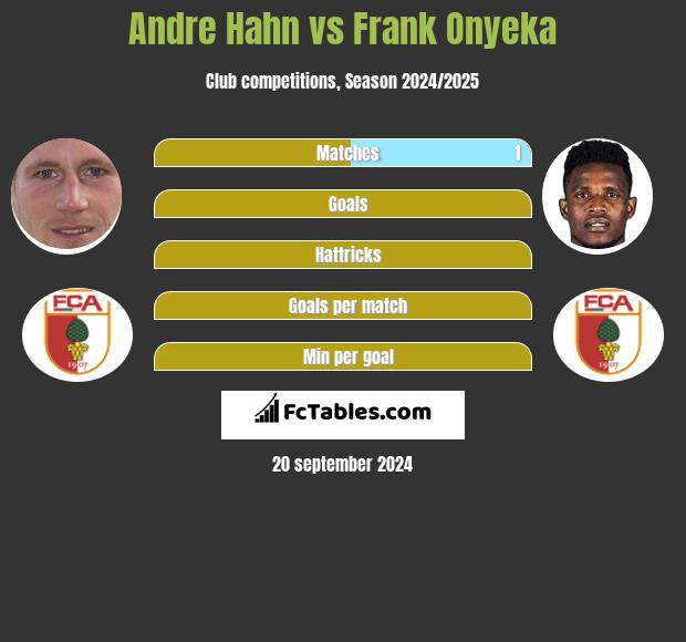 Andre Hahn vs Frank Onyeka h2h player stats