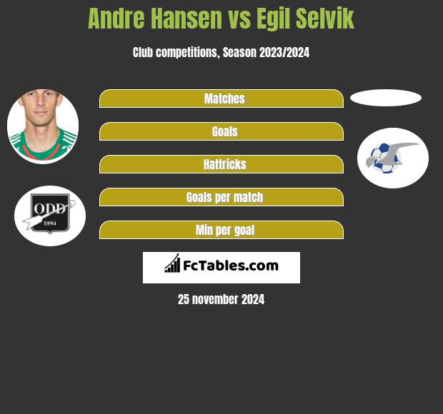 Andre Hansen vs Egil Selvik h2h player stats