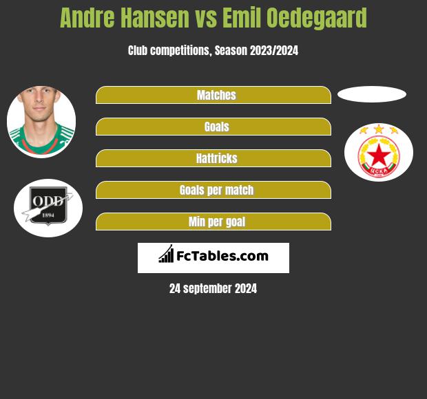 Andre Hansen vs Emil Oedegaard h2h player stats