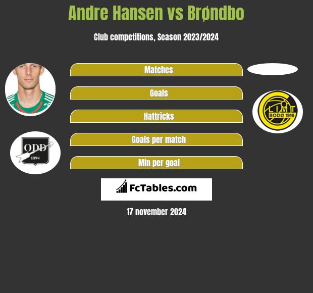 Andre Hansen vs Brøndbo h2h player stats