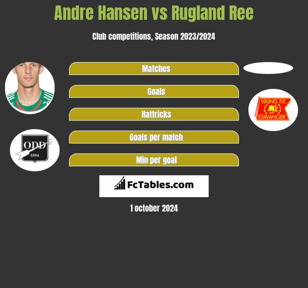 Andre Hansen vs Rugland Ree h2h player stats