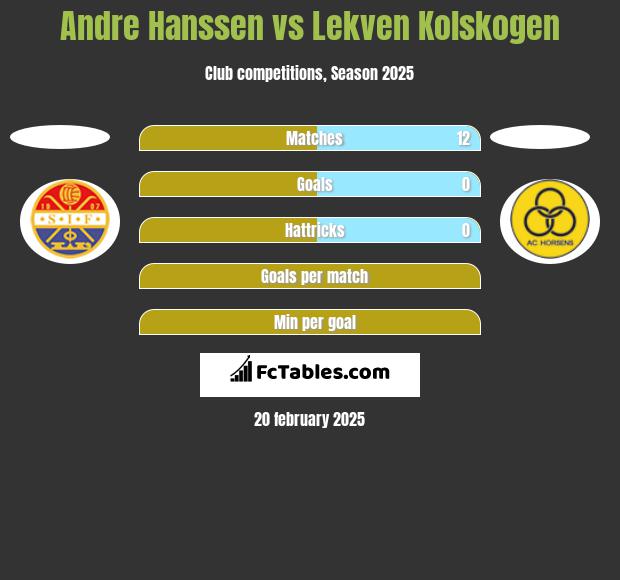 Andre Hanssen vs Lekven Kolskogen h2h player stats