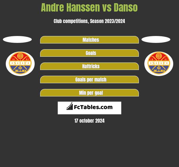 Andre Hanssen vs Danso h2h player stats