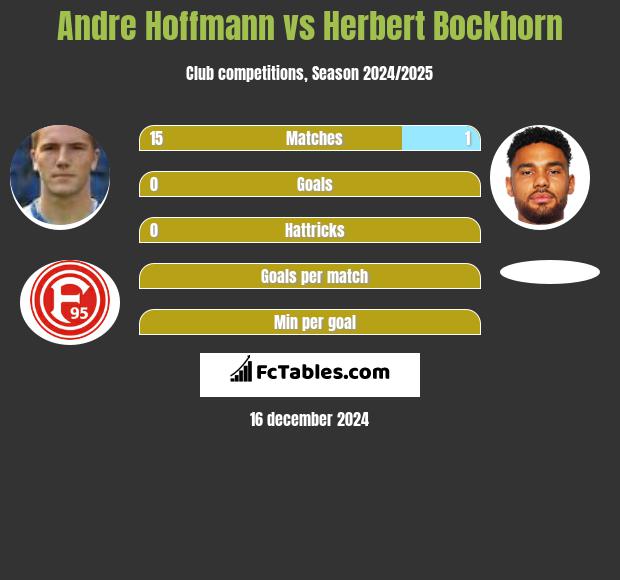 Andre Hoffmann vs Herbert Bockhorn h2h player stats