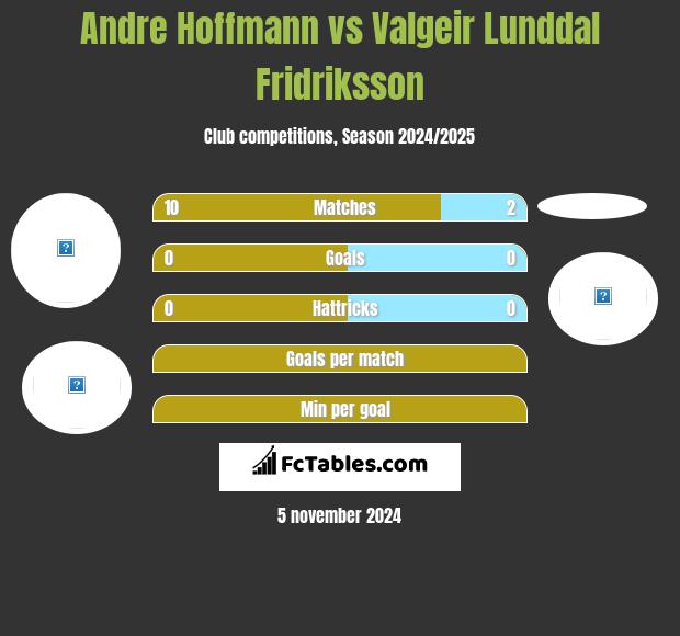 Andre Hoffmann vs Valgeir Lunddal Fridriksson h2h player stats