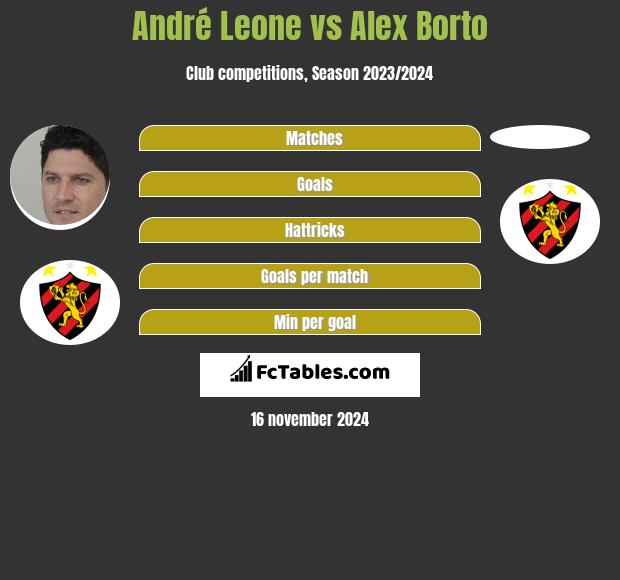 André Leone vs Alex Borto h2h player stats