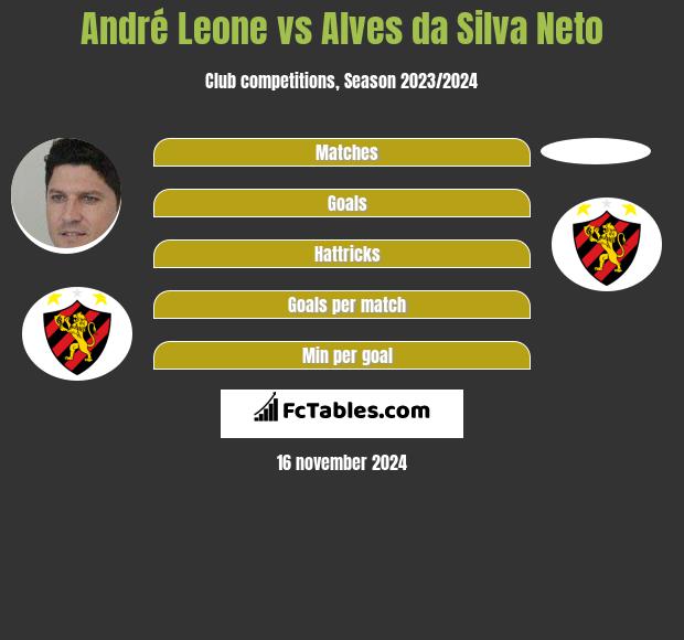 André Leone vs Alves da Silva Neto h2h player stats