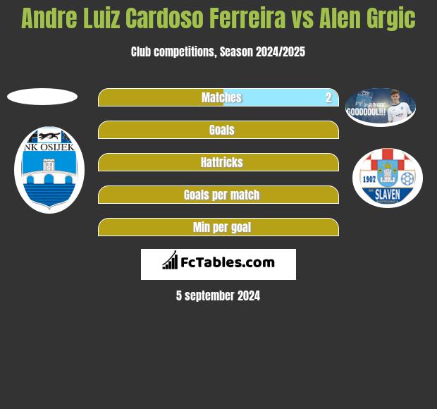 Andre Luiz Cardoso Ferreira vs Alen Grgic h2h player stats