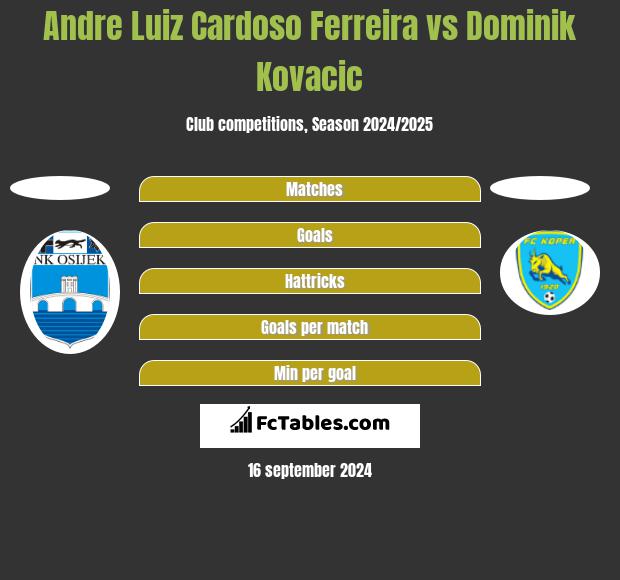 Andre Luiz Cardoso Ferreira vs Dominik Kovacic h2h player stats