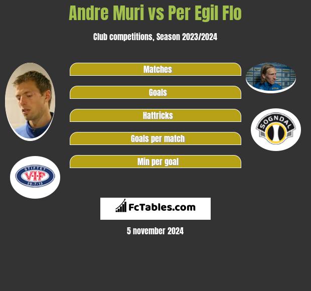 Andre Muri vs Per Egil Flo h2h player stats