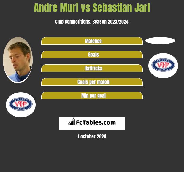 Andre Muri vs Sebastian Jarl h2h player stats