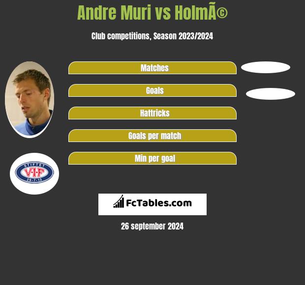 Andre Muri vs HolmÃ© h2h player stats