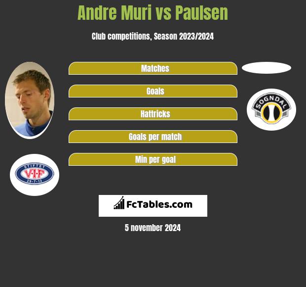 Andre Muri vs Paulsen h2h player stats