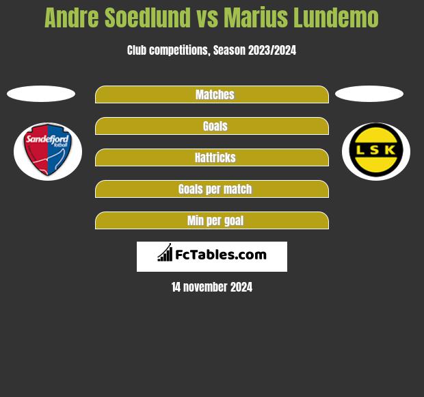 Andre Soedlund vs Marius Lundemo h2h player stats