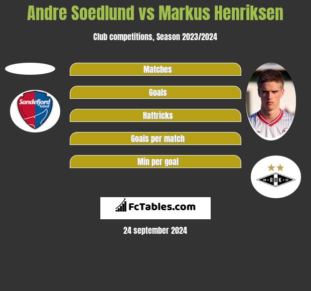 Andre Soedlund vs Markus Henriksen h2h player stats