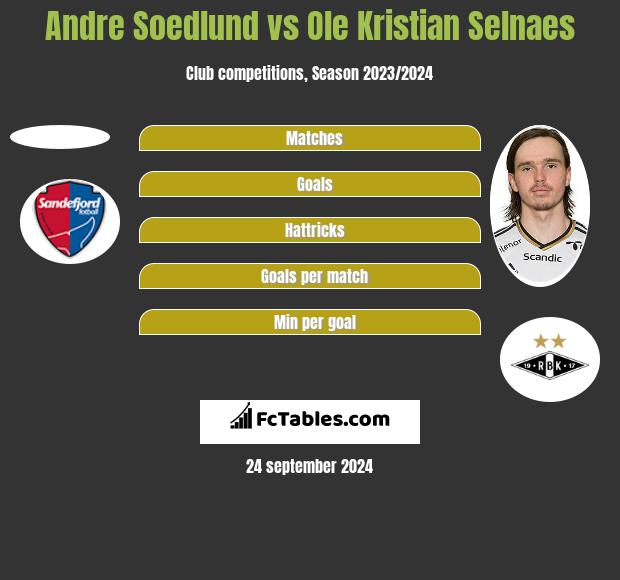 Andre Soedlund vs Ole Kristian Selnaes h2h player stats