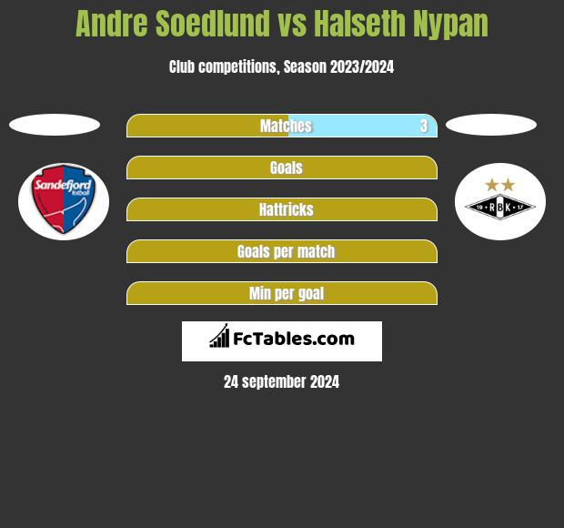 Andre Soedlund vs Halseth Nypan h2h player stats