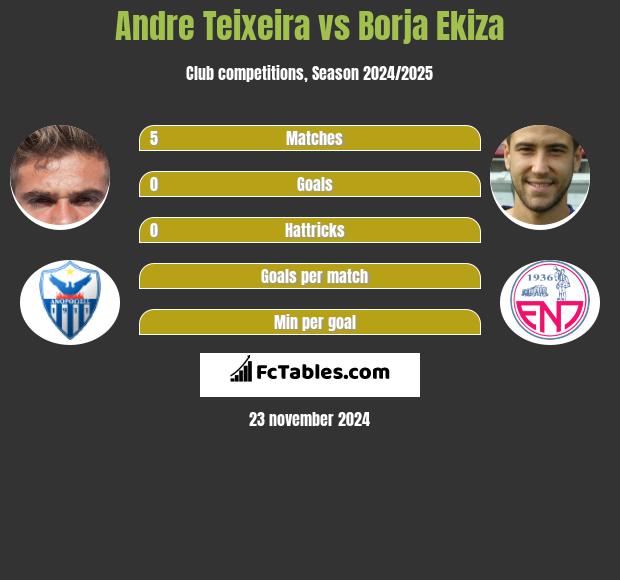 Andre Teixeira vs Borja Ekiza h2h player stats