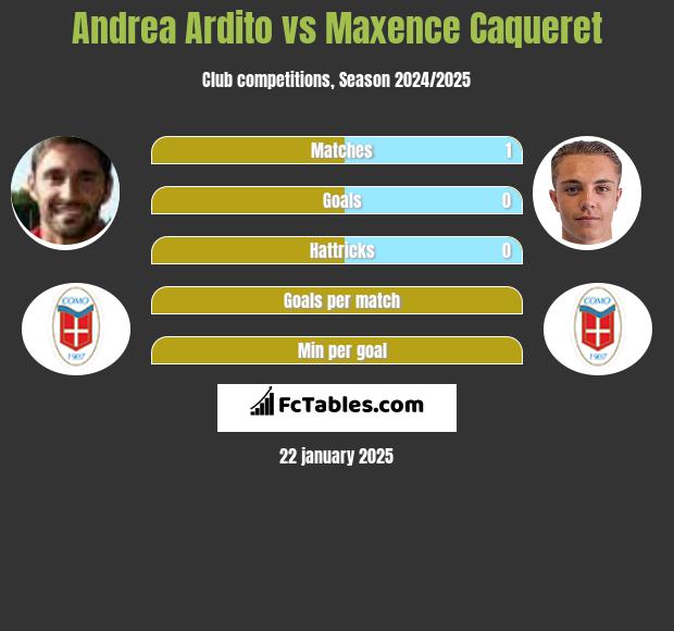 Andrea Ardito vs Maxence Caqueret h2h player stats