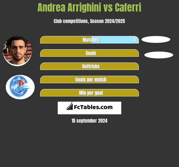 Andrea Arrighini vs Caferri h2h player stats