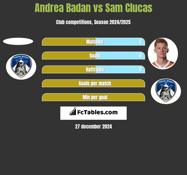 Andrea Badan vs Sam Clucas h2h player stats