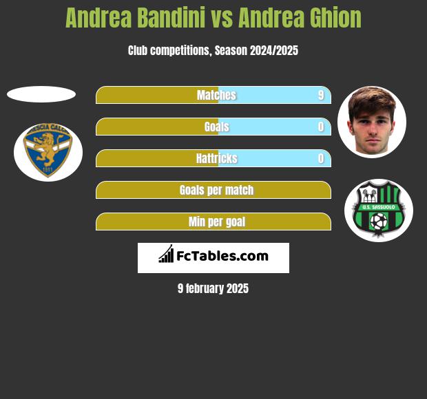 Andrea Bandini vs Andrea Ghion h2h player stats