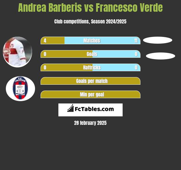 Andrea Barberis vs Francesco Verde h2h player stats