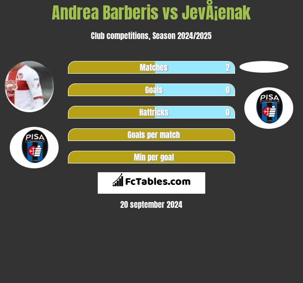 Andrea Barberis vs JevÅ¡enak h2h player stats