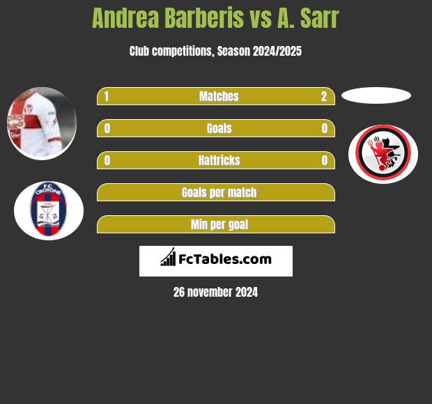 Andrea Barberis vs A. Sarr h2h player stats