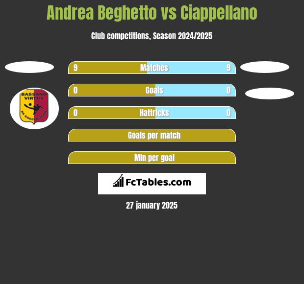 Andrea Beghetto vs Ciappellano h2h player stats