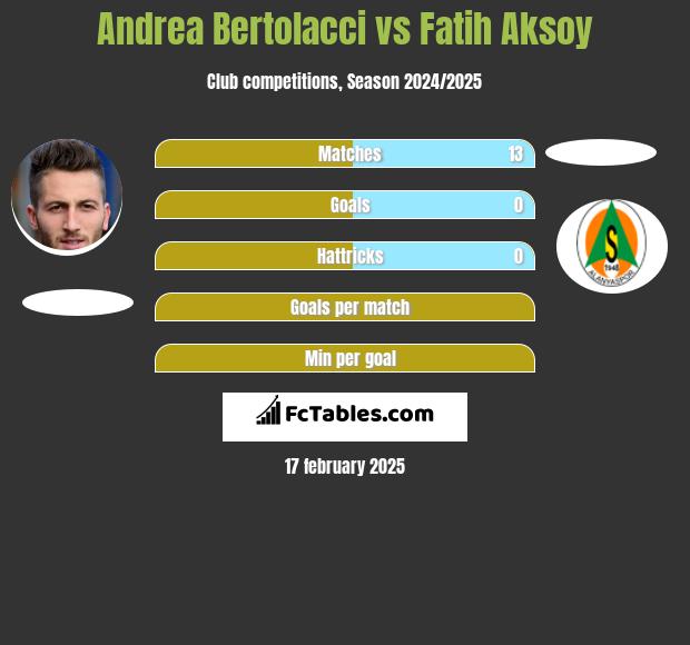 Andrea Bertolacci vs Fatih Aksoy h2h player stats