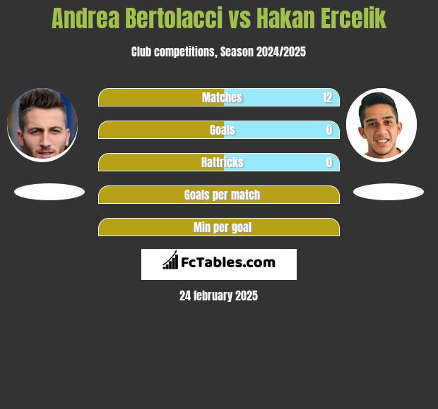 Andrea Bertolacci vs Hakan Ercelik h2h player stats