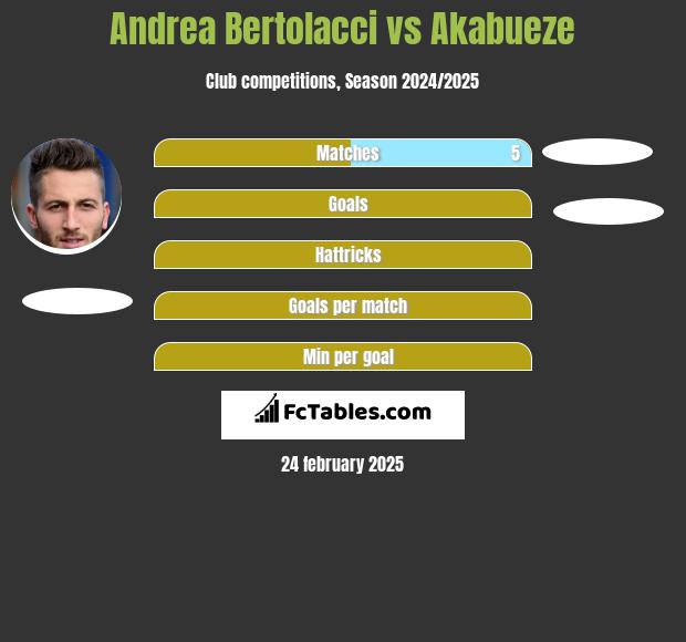 Andrea Bertolacci vs Akabueze h2h player stats