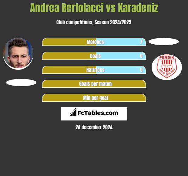 Andrea Bertolacci vs Karadeniz h2h player stats