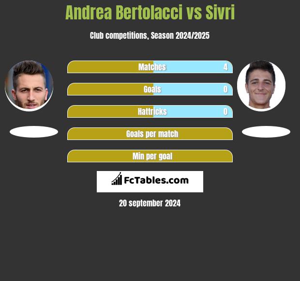 Andrea Bertolacci vs Sivri h2h player stats